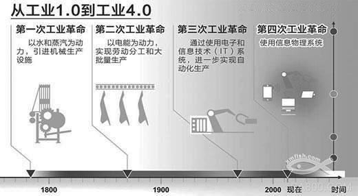 北京嘉士宝科技 工业4.0  能源互联网网