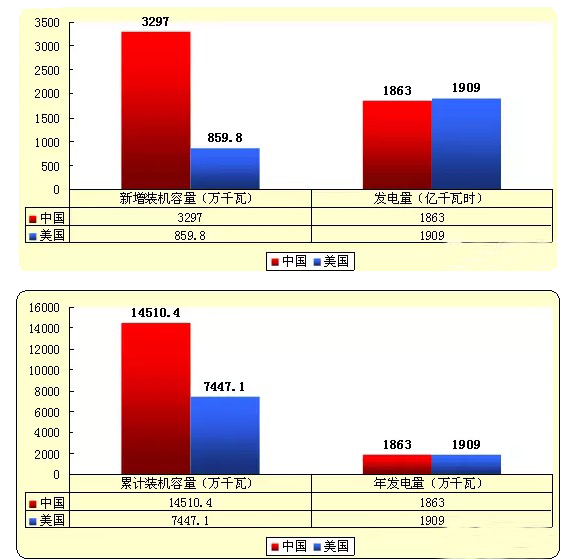 清洁能源  新能源电力   嘉士宝科技