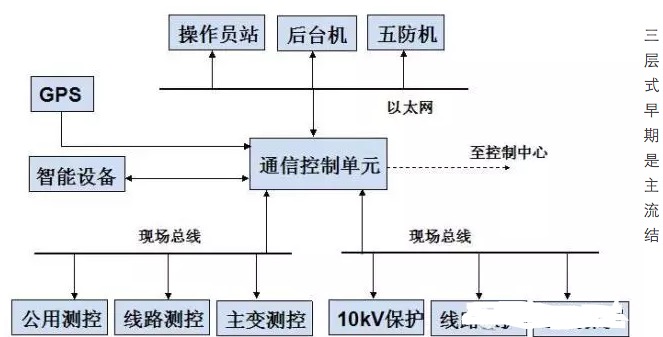 北京嘉士宝科技 智慧光伏云