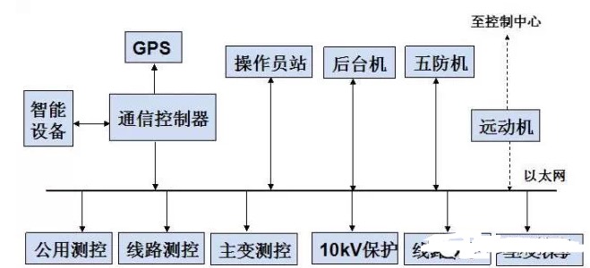 北京嘉士宝科技 智慧光伏云