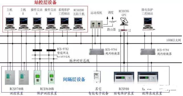 北京嘉士宝科技 智慧光伏云