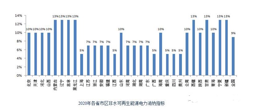 016能源互联网与光伏微电网峰会