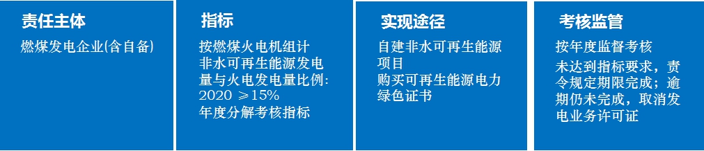 016能源互联网与光伏微电网峰会