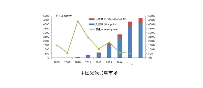 016能源互联网与光伏微电网峰会