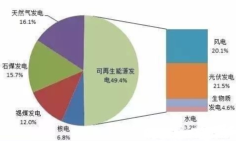 风力、光伏、生物质、潮汐、地热等分布式发电  嘉士宝新能源