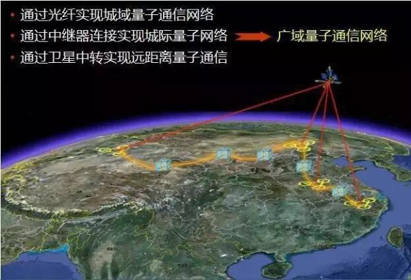 中国欲打造全球量子通信网络，专用量子计算机有望十年内问世