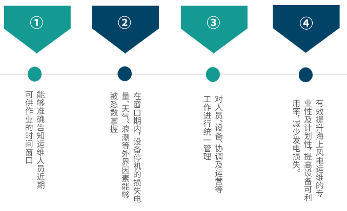 2019北京国际风能展，嘉士宝科技，海上风电智慧运维