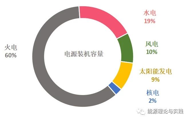 北京嘉士宝科技   智慧运维，智慧风电场