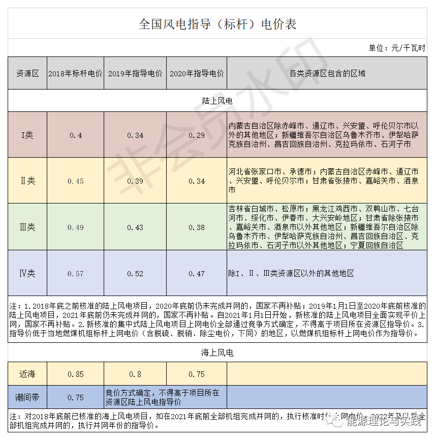 北京嘉士宝科技   智慧运维，智慧风电场